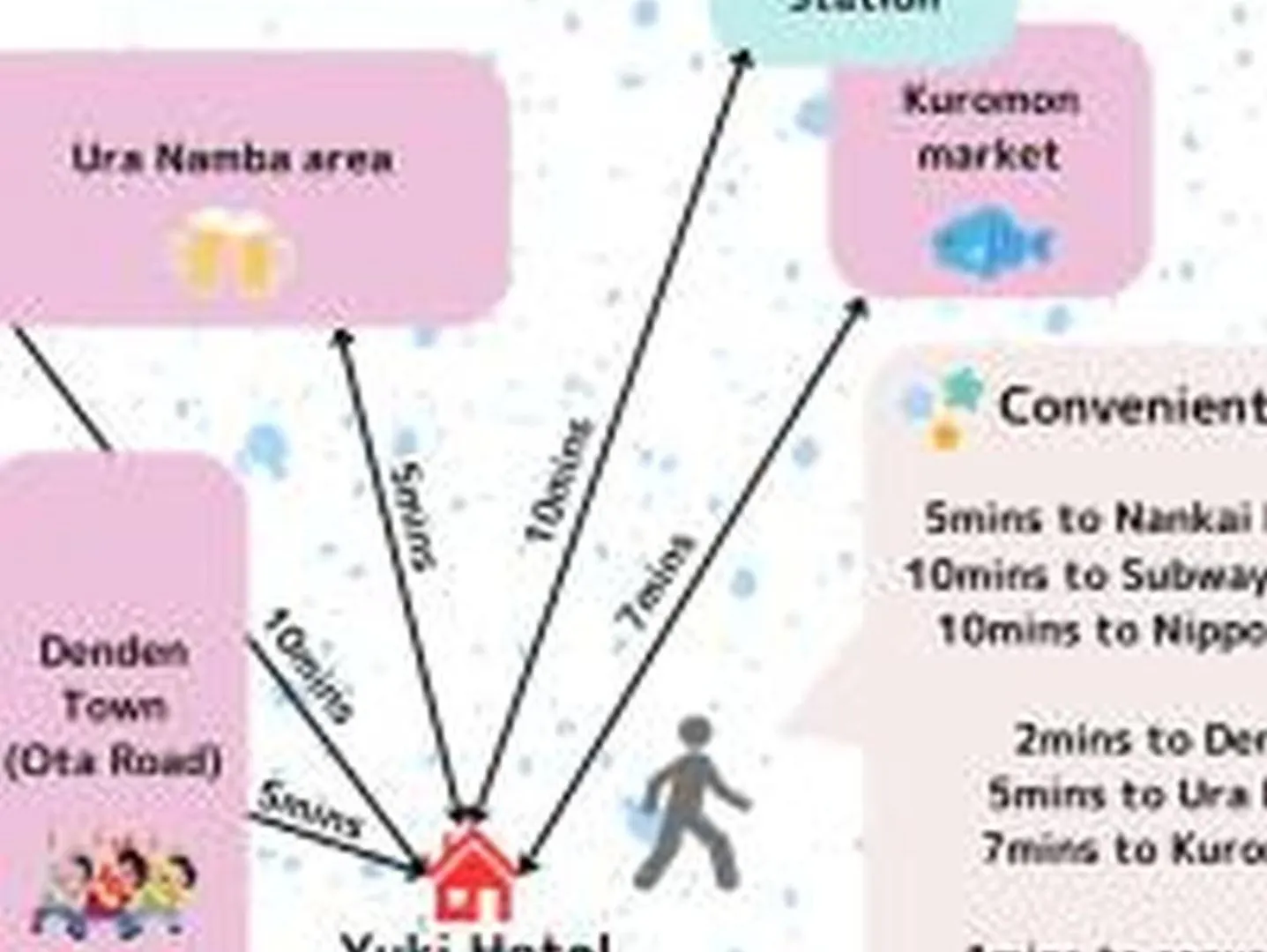 Yuki 304 Διαμέρισμα Οσάκα 0*,  Ιαπωνία